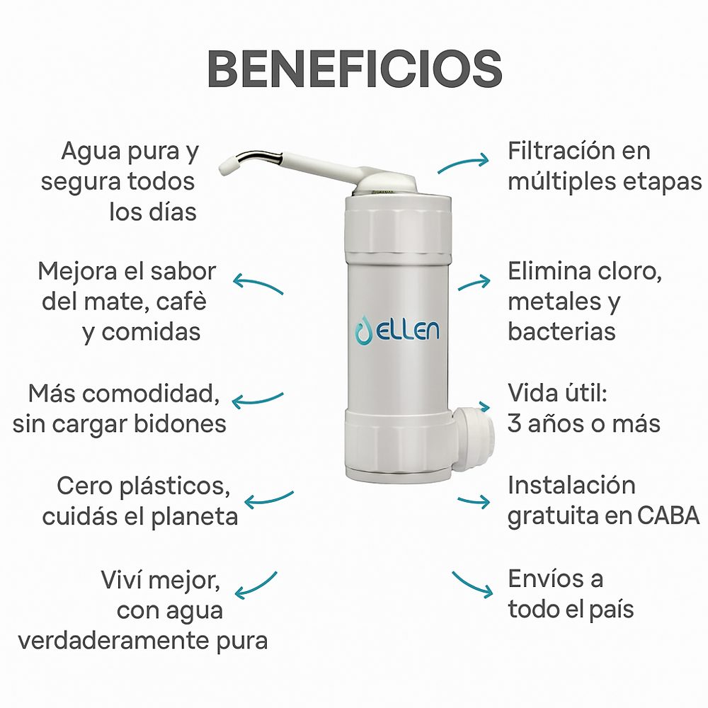 Beneficios del agua purificada